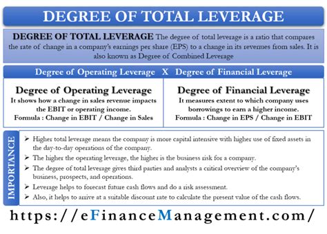 Degree Of Total Leveragemeaning Calculation Importance Interpretation