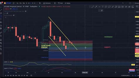 Bitcoin (BTC) to USDT chart over the 1 day time frame on 24/09/2022 ...