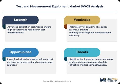 test  measurement equipment market size share  industry trends
