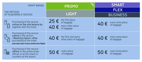 Extra baggage - BELAVIA - Belarusian Airlines