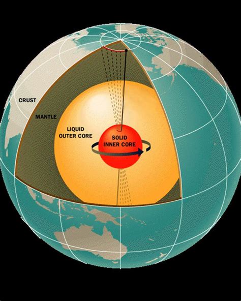 If The Earth S Core Is So Hot Why Doesn T It Melt Latest Science