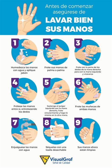 Instructivo De Lavado De Manos