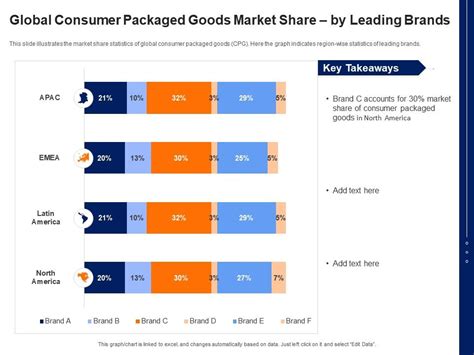 Consumer Packaged Goods Industry Trends 2024 List Tamra Simonette