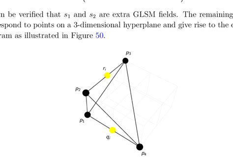 Toric Diagram For C 4 Z 2 × Z 2 1 0 0 1 1 1 1 1 Obtained Download Scientific Diagram