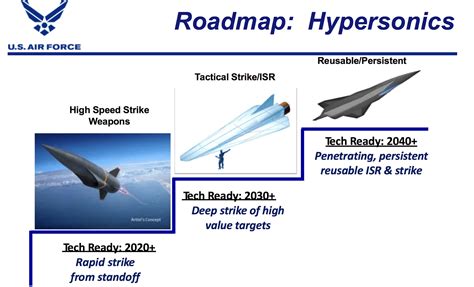 Usa And China Getting Close To Flying Hypersonic Demo Airplanes