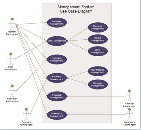 Bpo Management System Use Case Diagram Use Case Diagram For