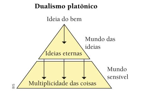 O Que Significa A Palavra Platônica - Filosofia Platônica - uma breve abordagem :: Humanidades