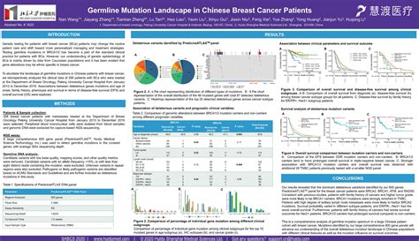 SABCS 2020 慧渡医疗与北京肿瘤医院联合发表应用NGS技术检测乳腺癌临床研究成果 慧渡医疗 精准医学的未来