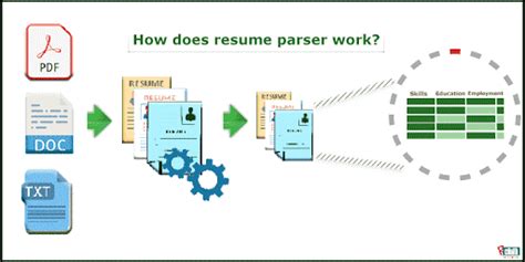 GitHub Snabiniw Resume And CV Parser A Simple CV Resume Parser Used