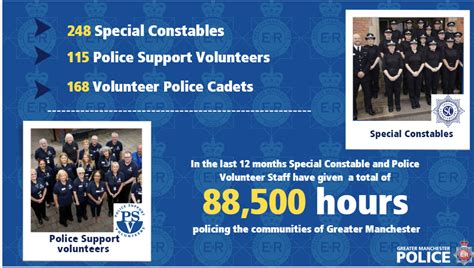 Gmp Celebrates International Volunteer Day Greater Manchester Police