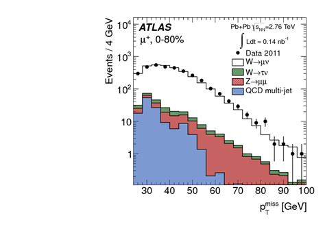 Measurement Of The Production And Lepton Charge Asymmetry Of Textit W