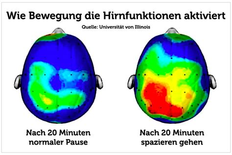 Kreativit Tstechniken Bersicht Genialer Tipps Methoden