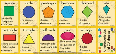 Characteristics Of 2d Shapes • Teacha