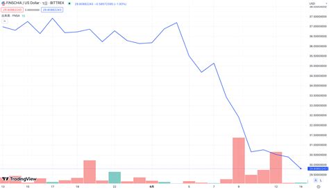 仮想通貨フィンシア Fnsa 旧link・ln とは？今後の見通しや将来性を徹底解説！ Crypto Insight Powered By ダイヤモンド・ザイ