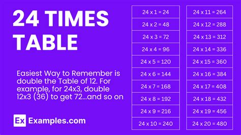 Multiplication Table Of 24 Solved Examples Pdf