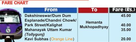 Kolkata Metro Railway Unveils Fare Chart For Orange Line