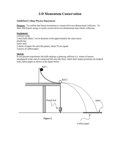 Conservation Of Momentum Lab