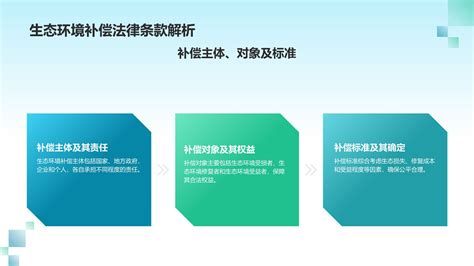 生态环境补偿研究 Islide