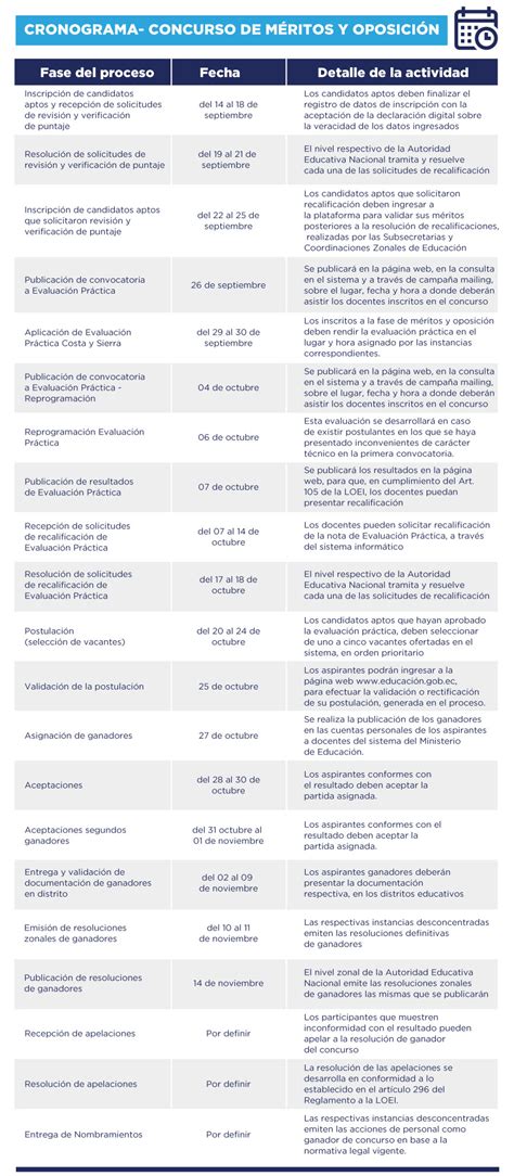 Instructivo Para Validaci N De Documentos A Los Ganadores Del Concurso