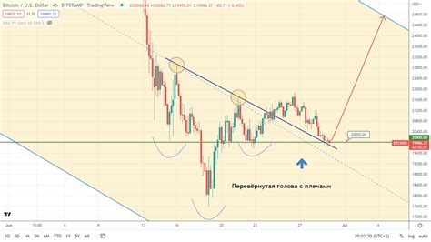 Bitcoin Forecast Potential Jump Ahead Tickmill