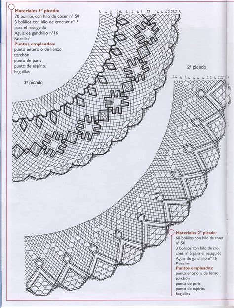 Albums Archiv S Patrones De Encaje De Bolillos Patrones De Encaje