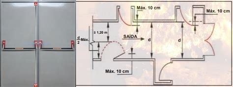 Funcionamento Portas para saídas de emergência MF Comércio Porta