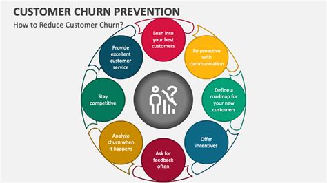 Customer Churn Prevention PowerPoint Presentation Slides PPT Template