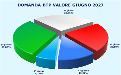 Isin Btp Valore Giugno Olympics Elyse Imogene