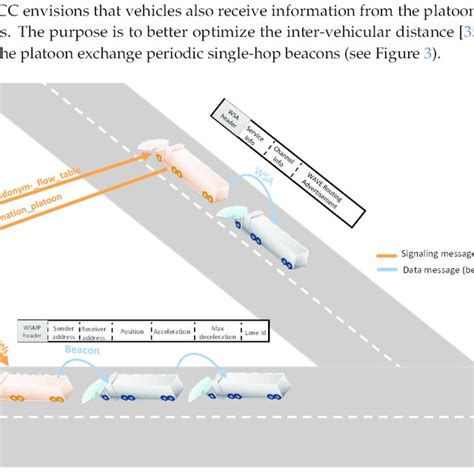 Masquerade attack on EVI. | Download Scientific Diagram