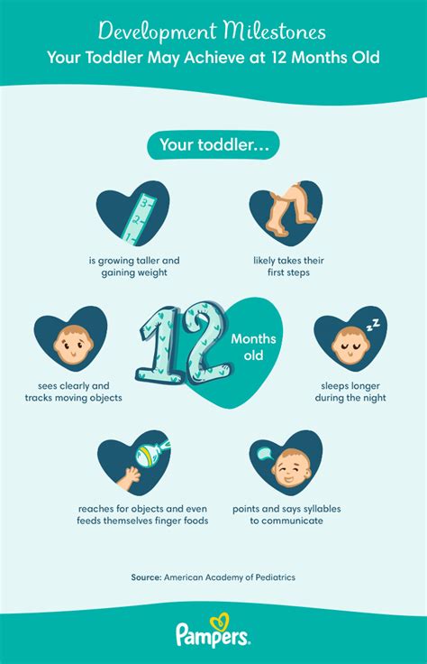 The Ultimate List Of Baby Milestones: To 12 Months The