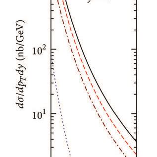 The Invariant Cross Section Of Large Pt C Meson Production From