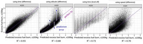 coefficient  determination illustration  scientific diagram