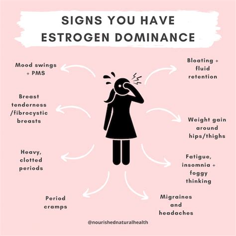 How To Reverse Estrogen Dominance Naturally For Females Nourished