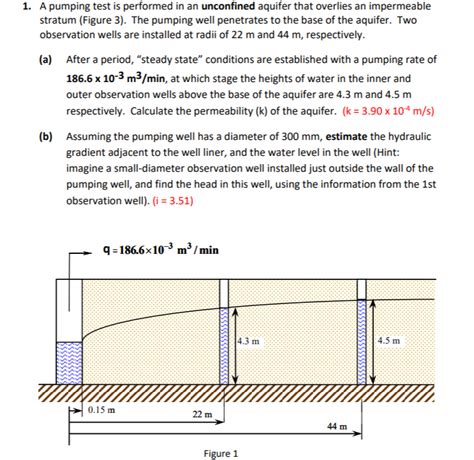 Solved 1 A Pumping Test Is Performed In An Unconfined Chegg