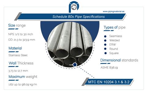 Schedule 80s Pipe Stainless Steel Sch 80s Pipe Dimensions Thickness