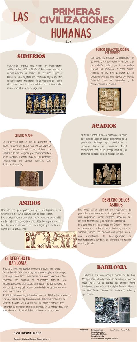 S Infografia Primeras Civilizaciones El Derecho Enel Derecho En