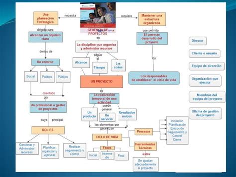 Ciclo E Vida De Los Proyectos Ppt Descarga Gratuita