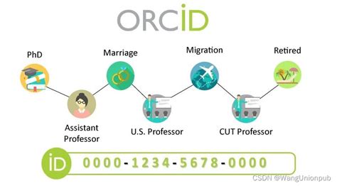 投稿教程学术界身份证ORCID的原理注册与使用 orcid怎么注册 CSDN博客