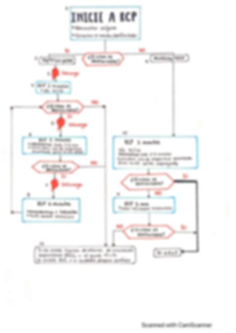 Solution Esquemas Y Algoritmos De Pediatr A Crisis Convulsiva