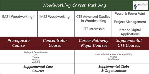 Manufacturing GHHS CTE Department