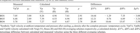 Table 1 From Seismic Properties Of Lower Crustal Xenoliths From El