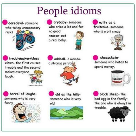 Describing People Adjectives English Idioms Idioms Idioms Phrases