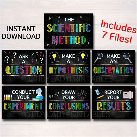 Scientific Method Poster Set, Classroom Decor INSTANT DOWNLOAD Science ...