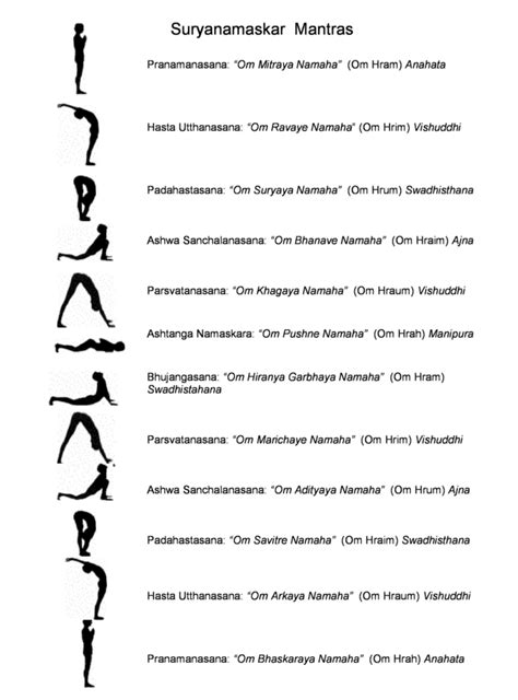 Saludo Al Sol Surya Namaskar Y Mantras Vedic Library By Isvara Org