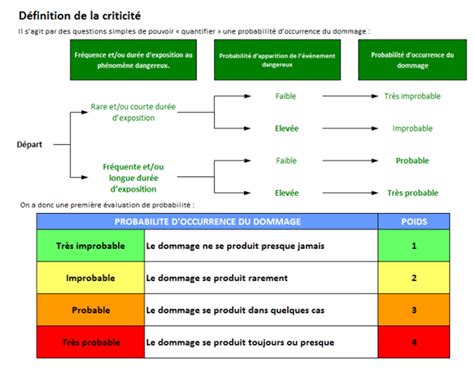 Méthode De Génération Du Document Unique