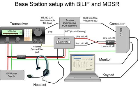 Ham Radio Schematics Yo8rcd: Ssb 7mhz Transceiver Vu3prx