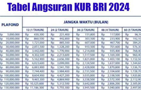 Tabel Angsuran Kur Bri Juta Cek Disini Pasundan Ekspres