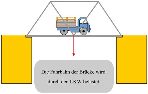 Brücken LEIFIphysik