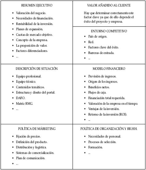 Resumen Ejecutivo De Un Plan De Negocios Ejemplo Nuevo Ejemplo