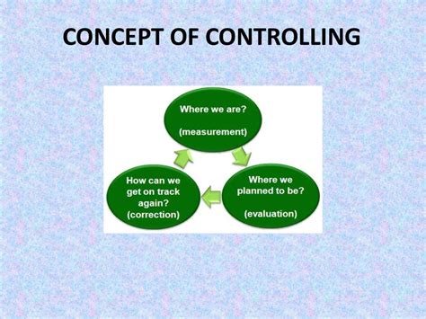 Controlling 2 Ppt